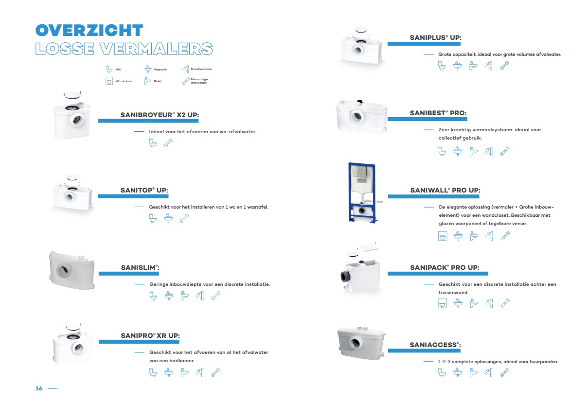 Sanibroyeur Saniwall Pro inbouw wc element met